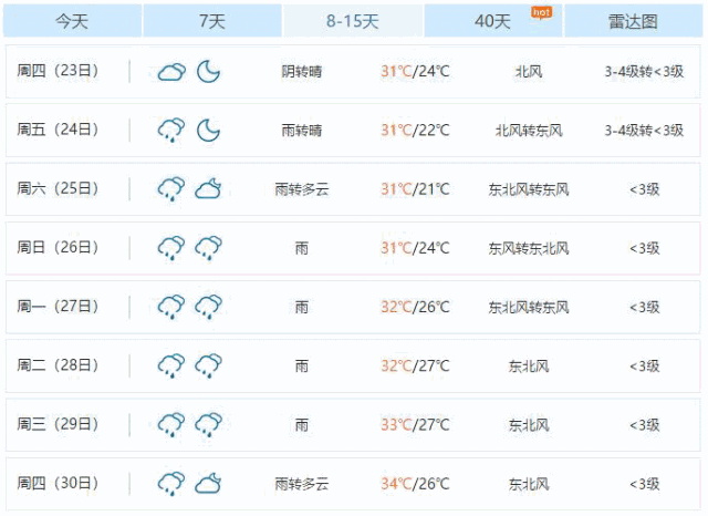 刚刚,南京暴雨升级为黄色预警
