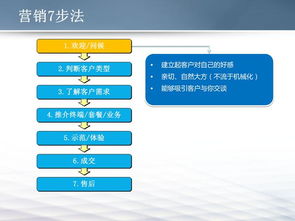 七步营销法 业绩突破10亿经理人教你如何通过七步做营销