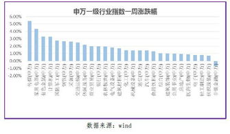 股票，基金。一万元日涨幅0.06%，是多少钱？