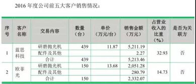 手机产业链集体上市 富士康旗下鹏鼎 五方光电 宇晶机器A股IPO 