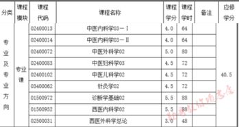 印刷类专业学制(印刷类专业就业前景)