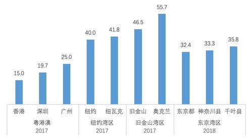 如何让 作业 升级为 课外独立学习