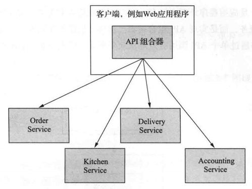 微服务架构设计模式笔记 第七章 在微服务架构中实现查询