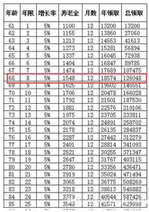 个人补缴91年到95年的社保划算吗