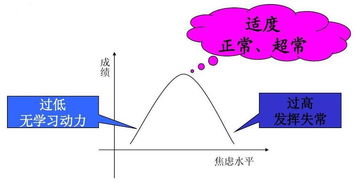 孩子一模考试成绩惨不忍睹 做好这几点,高考能翻盘