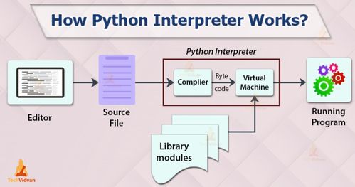 Python人马大战网站详解