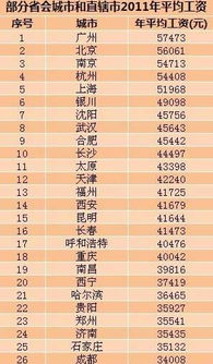 南京平均工资全国第三遭疑 官方称国企比例高