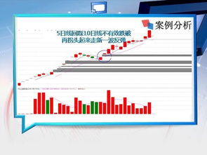 魏宁海说和我五五分成做股票会是假冒的吗