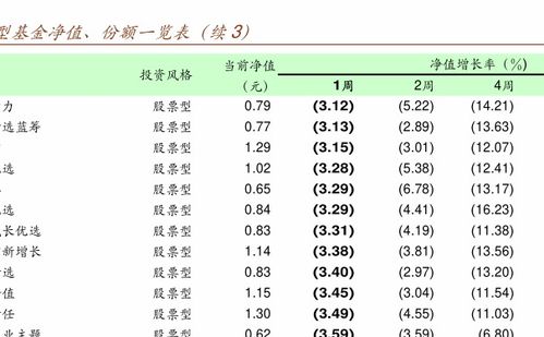 封闭式基金的折价率？