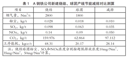 重疾产品模型 目前的重疾险 