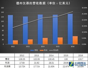 德州仪器官网限购原因