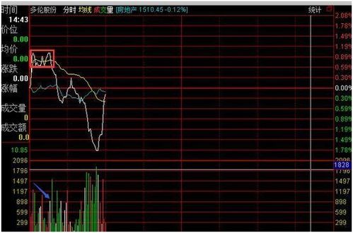 股票是什么？为什么会涨涨跌跌？通货膨胀有是什么