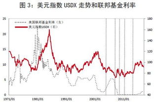 常说的美元指数是相对于人民币呢还是其他？ ？ 第二个问题同花顺软件怎么看不到美股及其他国家地区股指的成交量？ 谢谢各位