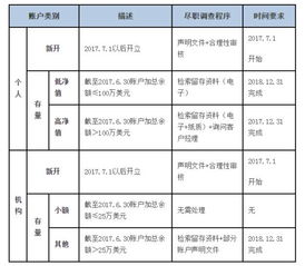 请问民事律师能否查验个人证券账户信息？