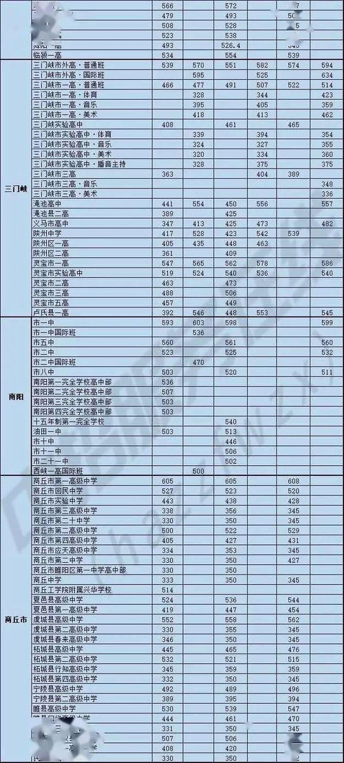 专业录取分数线什么时候公布