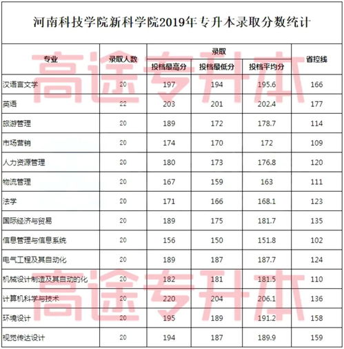 新乡卫校招生条件2019年