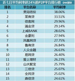 2000元按每七日2.4340％的利率计算七日后应该得多少利息？