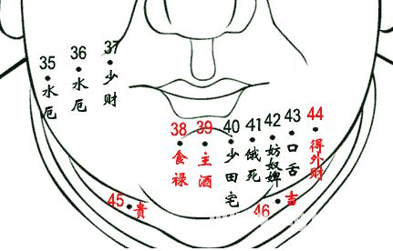 男人面部痣相图解 男性面部痣相图解