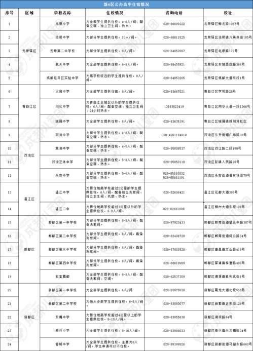 成都哪些公办职高比较好的学校