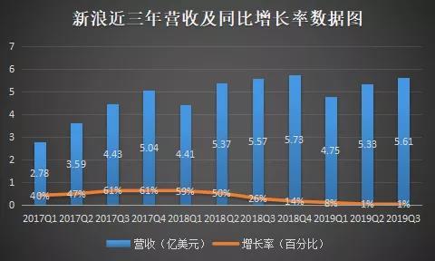 什么叫毛利润? 什么叫净利润? 有什么区别