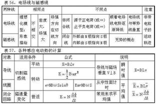 高中物理 核心知识 11种力的性质详解 附公式 