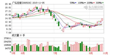 广东省广弘资产经营有限公司的公司概况