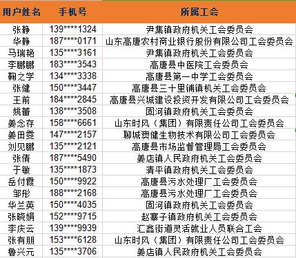 高唐县工会会员12月份生日蛋糕中奖名单公示