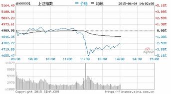 大盘股指期货跌停能损失多少钱