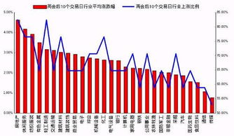 最近30个交易日内的涨跌幅度在金属行业[共143家公司]中名列第1名是哪支股