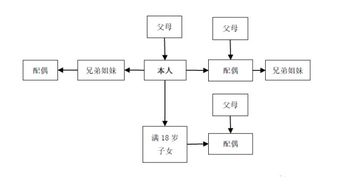 怎样确定关联方？