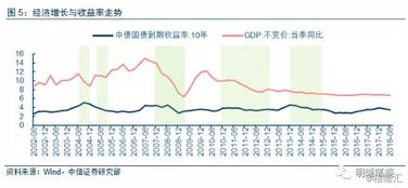 会出现经济下行的表现有哪些