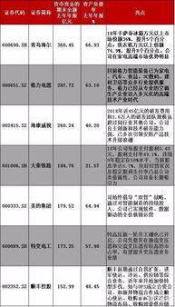 中国平安开了个好头,然而这些公司竟是忽悠式回购