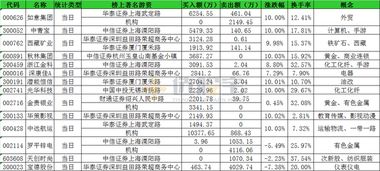 （除开龙虎榜公开信息）如何判断游资抢筹？