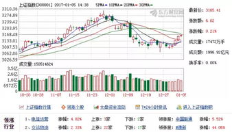 为什么中石油世界500强而股票却一直下跌