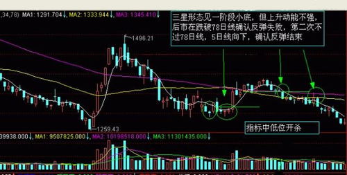 中国股票有多少股民可以看k线