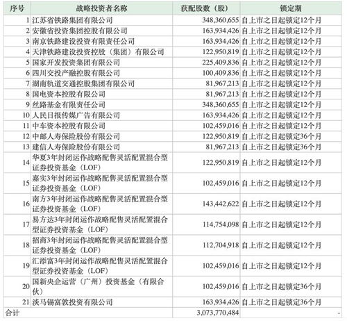 丝路基金代码是多少,啥时申购