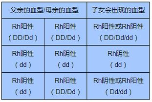 为什么父母都不是Rh阴性血,生出的小孩却是Rh阴性血呢 