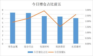 股票主力增仓占比什么意思增仓占比高的是不是可以买1