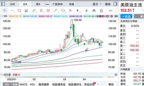 美股怎么还不暴跌