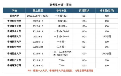 香港大学分数线（香港的大学排名） 第1张