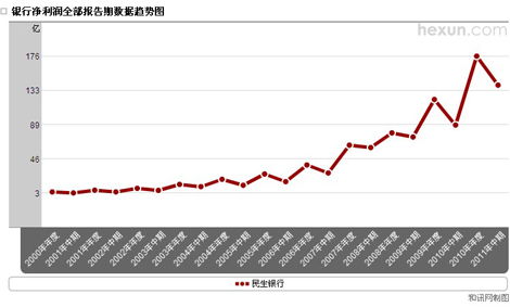 民生银行的股票怎么样啊，能买吗？