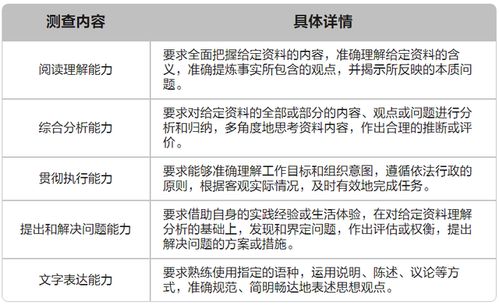 第一次考公务员 这些考情流程早知道,含考试测查内容