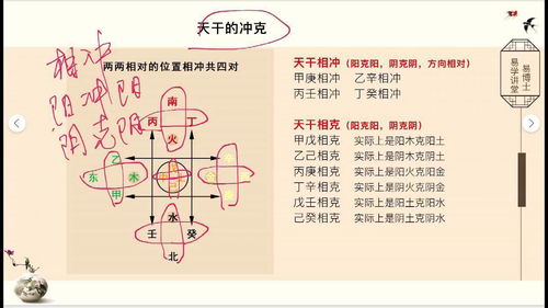 八字命理学基础教程,天干的冲克理论和力量关系 