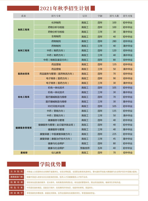 河南技师学院学费多少