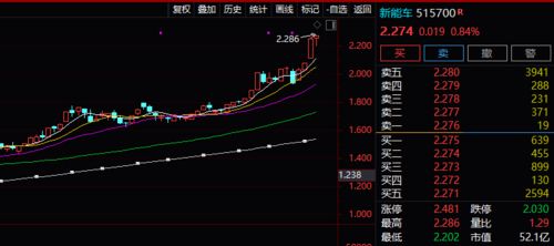 哪里找到一个股票从12年12月份机构就潜伏