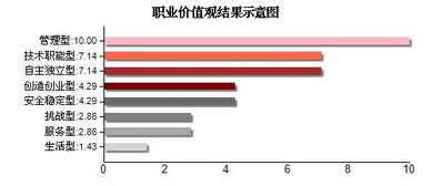 什么是正确的职业价值观 