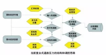 全部家当10W如何理财？