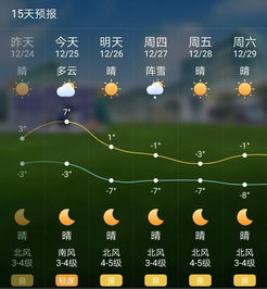 莱西天气预报一周 高密人在风俗上认同青岛还是潍坊，反正潍坊同学的方言叫法不同，却跟莱阳同学的一样？ 