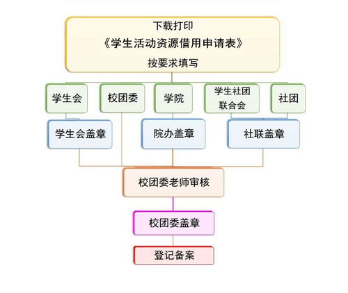 大学小课题申报查重流程详解