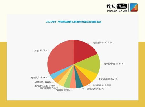 请问谁知道新能源为什么不涨